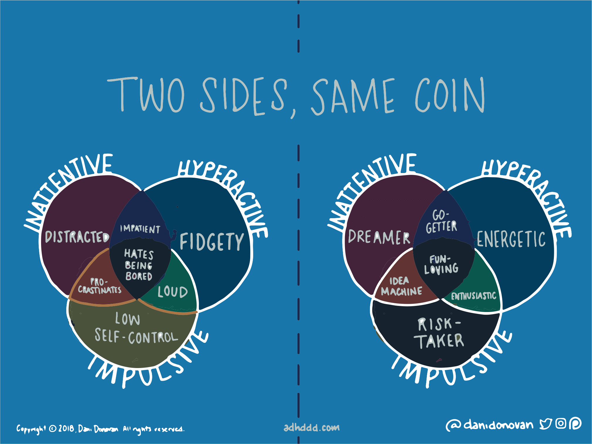 Two sides of the same coin